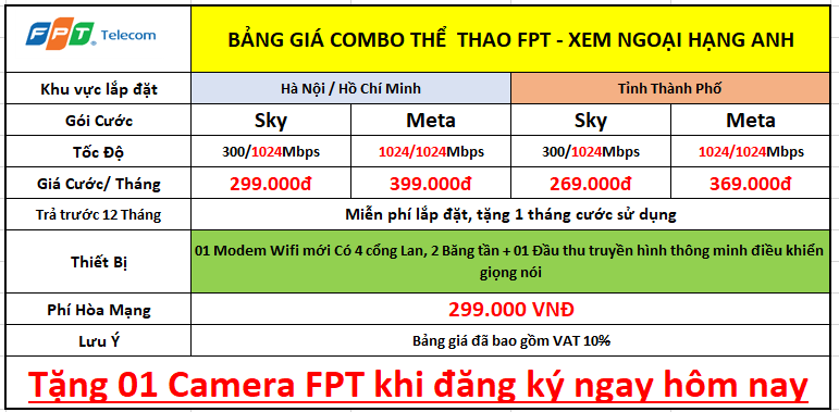 Bảng Giá gói ngoại hạng anh