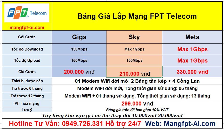 Bảng giá Mạng FPT