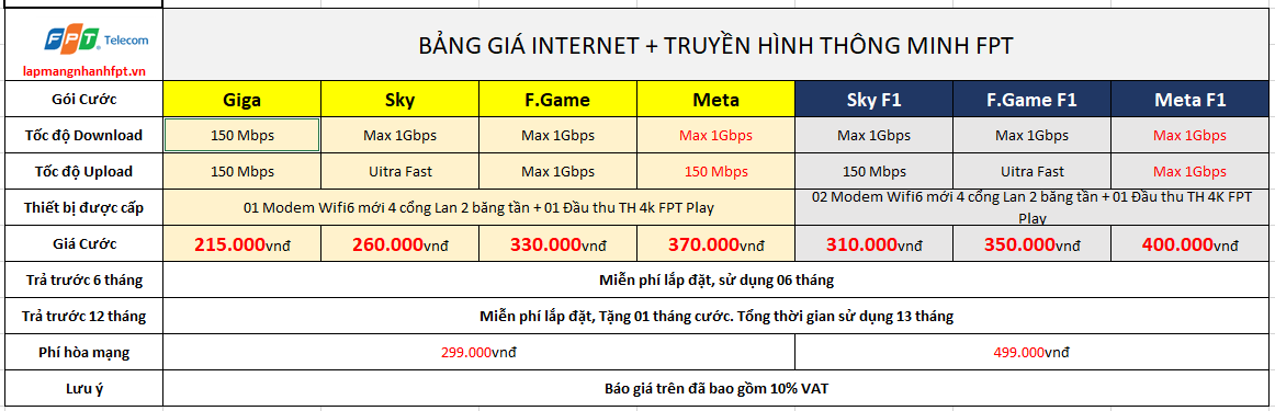 Bảng Giá COmbo Internet FPt
