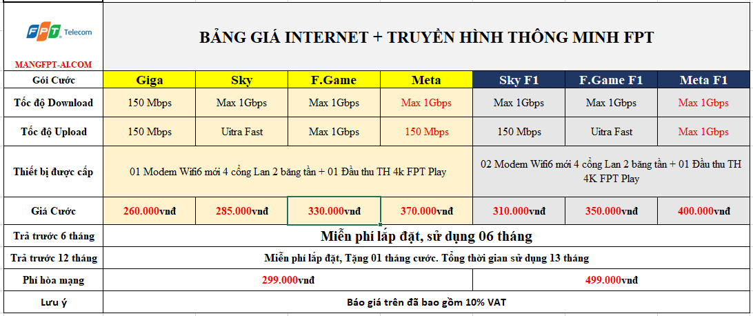 BẢng giá combo internet fpt