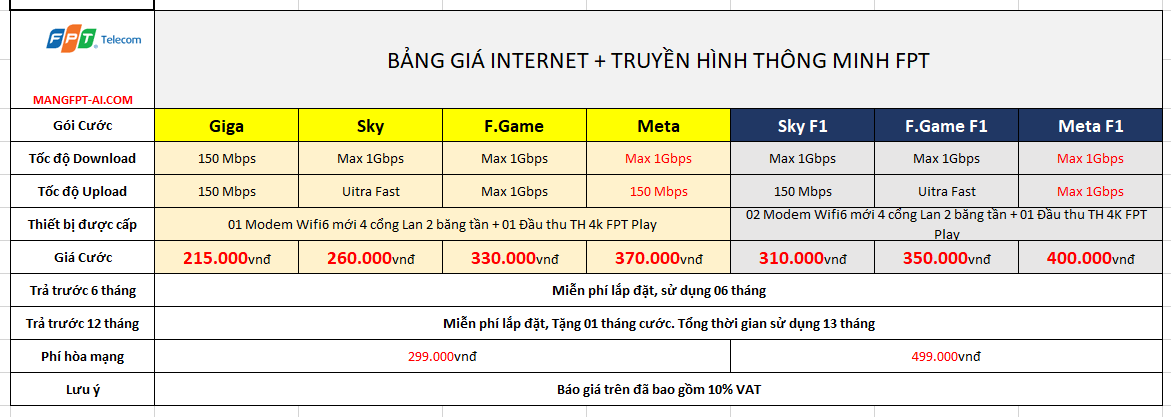 Bảng giá lắp combo Truyền hình FPT