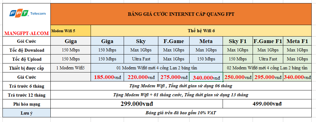 Bảng giá lắp mạng Bình Chánh