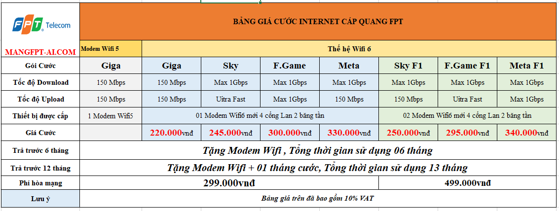 BẢng giá cước internet