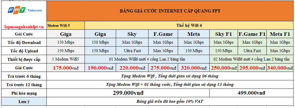 BẢng giá internet fpt Bình Dương