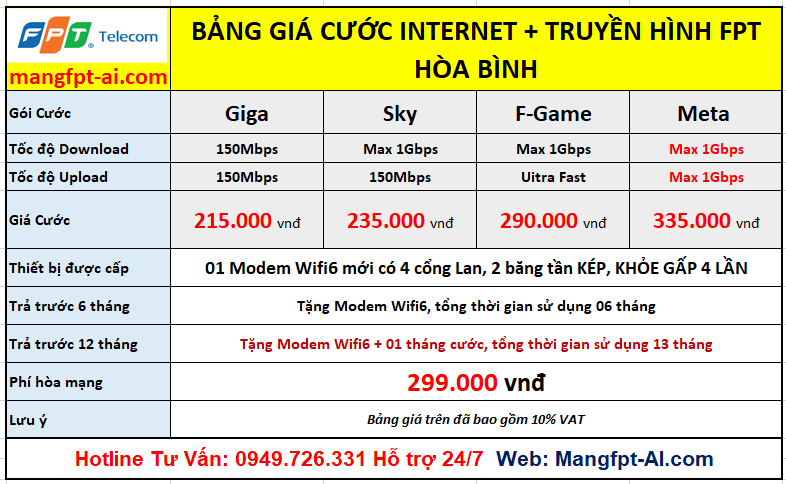 Bảng giá COmbo hòa bình