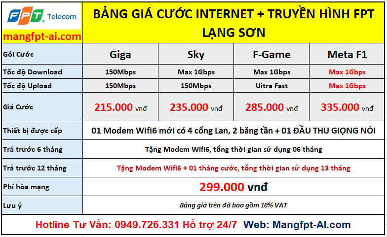 gói combo truyền hình fpt