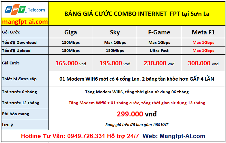 BẢNG GIÁ LẮP MẠNG FPT SƠN LA