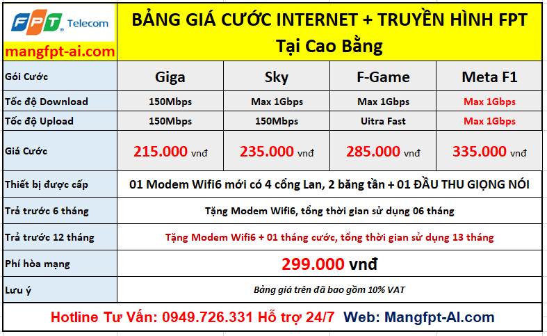 Bảng giá cao bằng