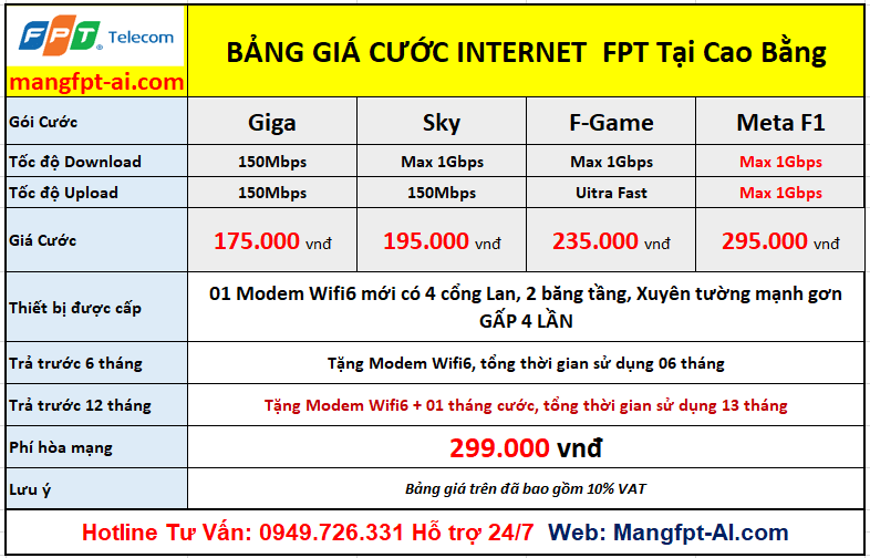 bảng giá lắp mạng fpt cao bằng