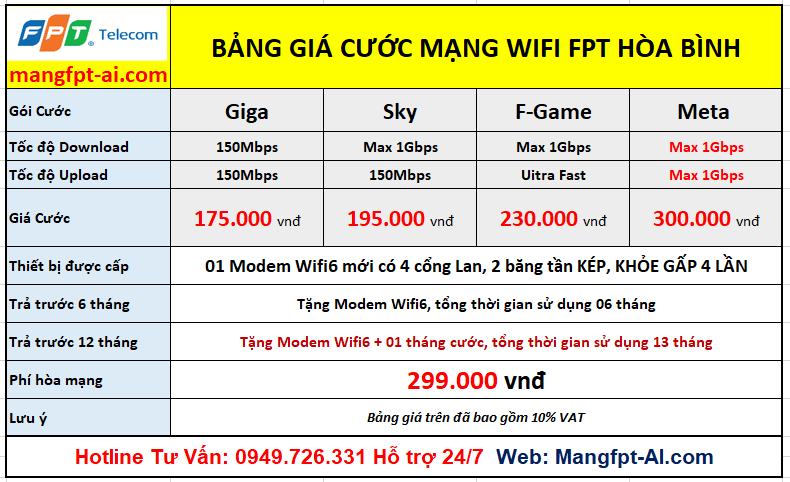 Bảng giá lắp mạng fpt hòa bình