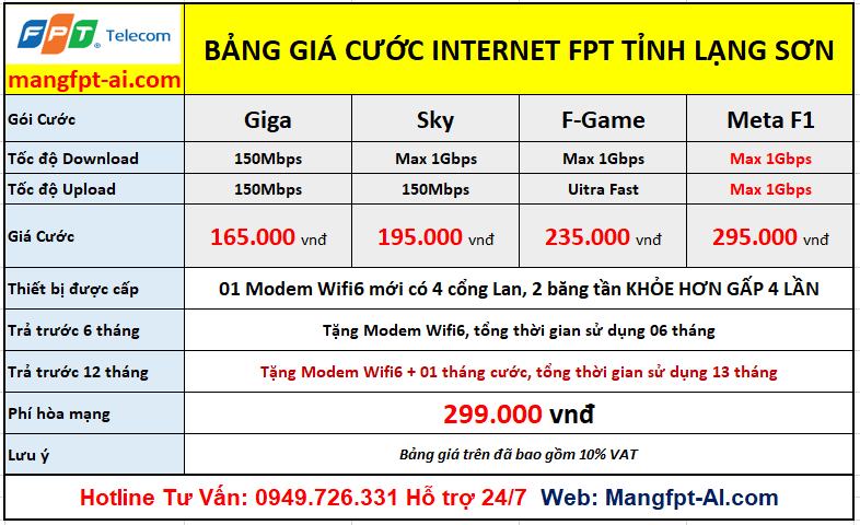 bảng giá internet lạng sơn