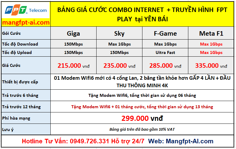 giá combo Yên Bái