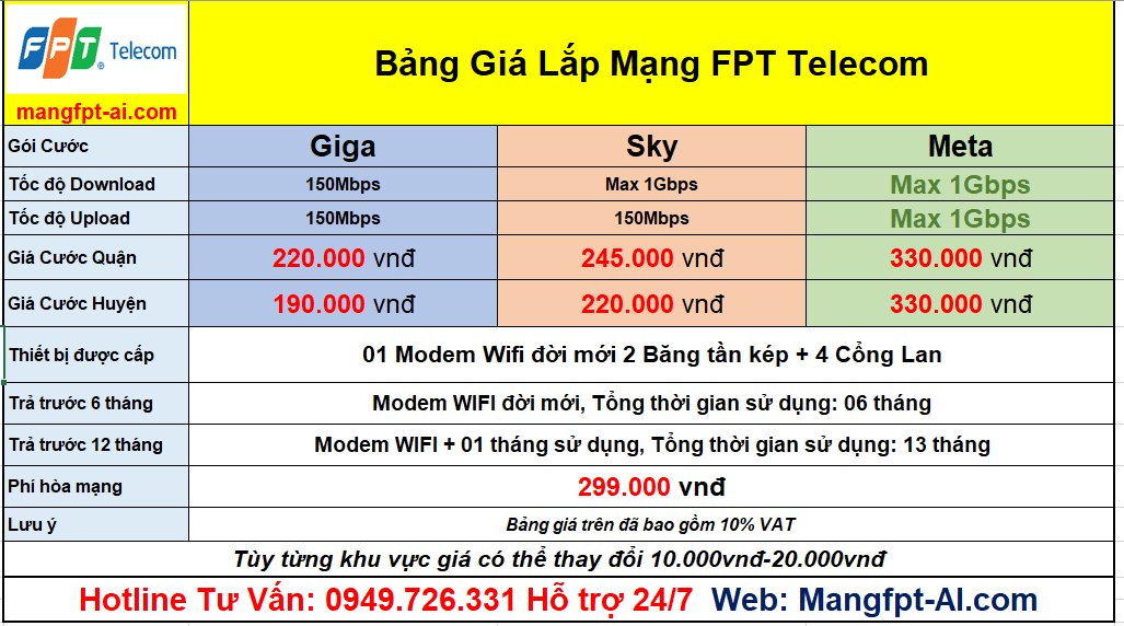 Bảng Giá lắp mạng FPT hà nội