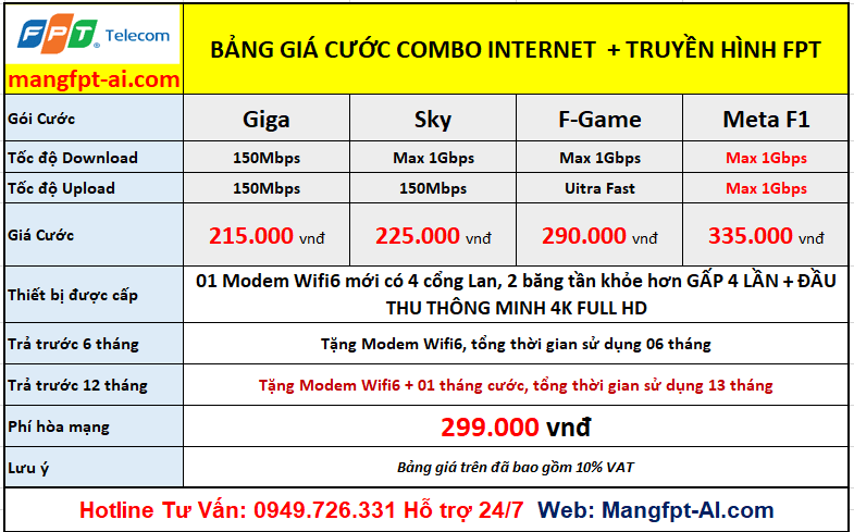 bảng giá mạng và truyền hình fpt play