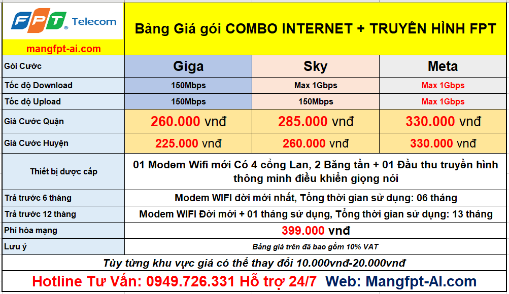 Bảng giá gói combo Mạng Và truyền hình FPT