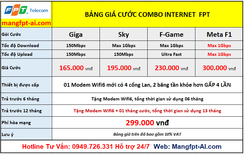 Bảng giá lắp mạng FPT tại Hưng Yên
