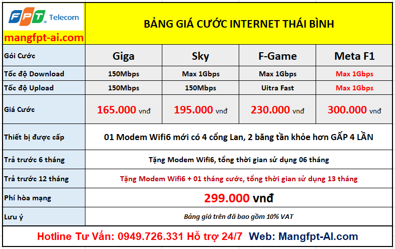 Bảng giá lắp mạng FPT Thái Bình