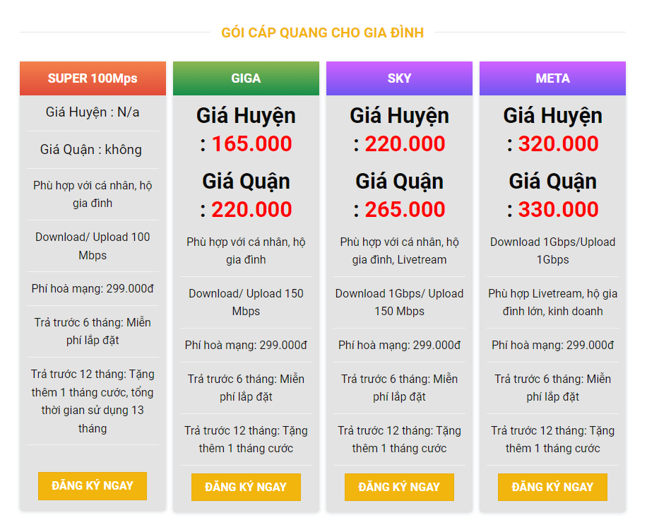 Dịch Vụ Lắp Mạng FPT Hà Nội