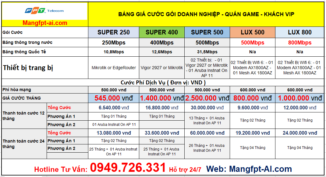 Bảng Giá lắp mạng cho doanh nghiệp