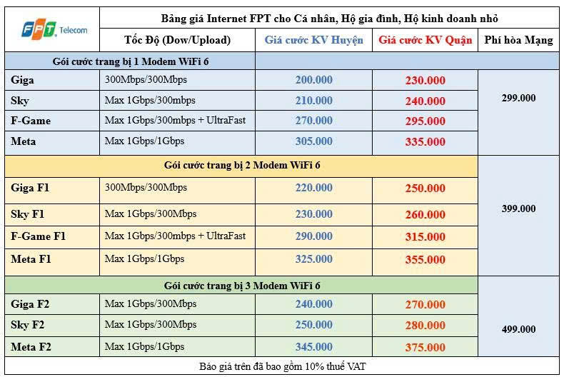 Bảng giá